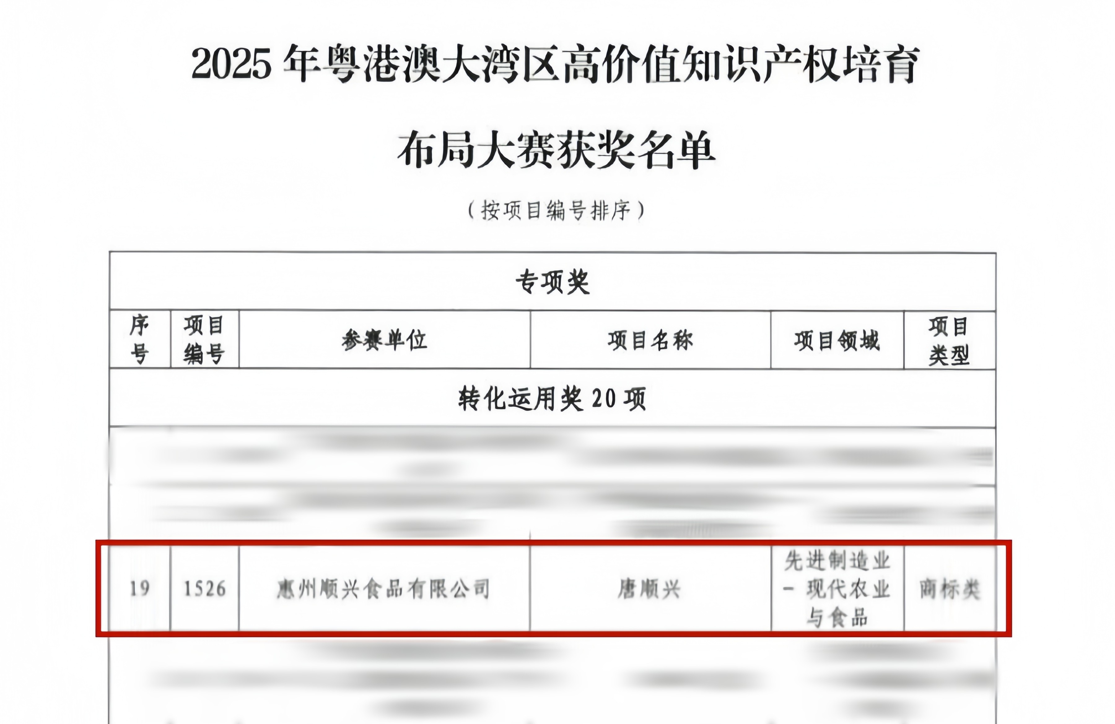 唐顺兴荣获湾高赛“转化运用奖”！